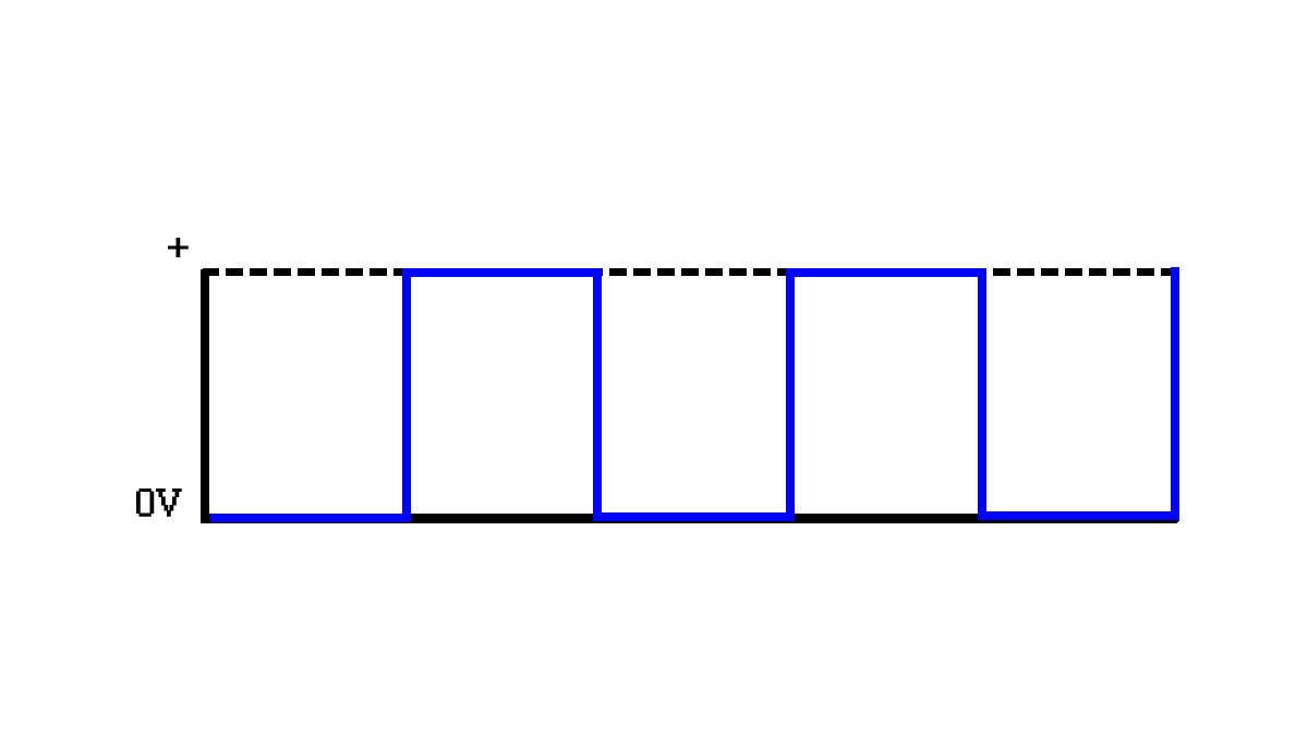 Exemplo Gráfico de Corrente Contínua